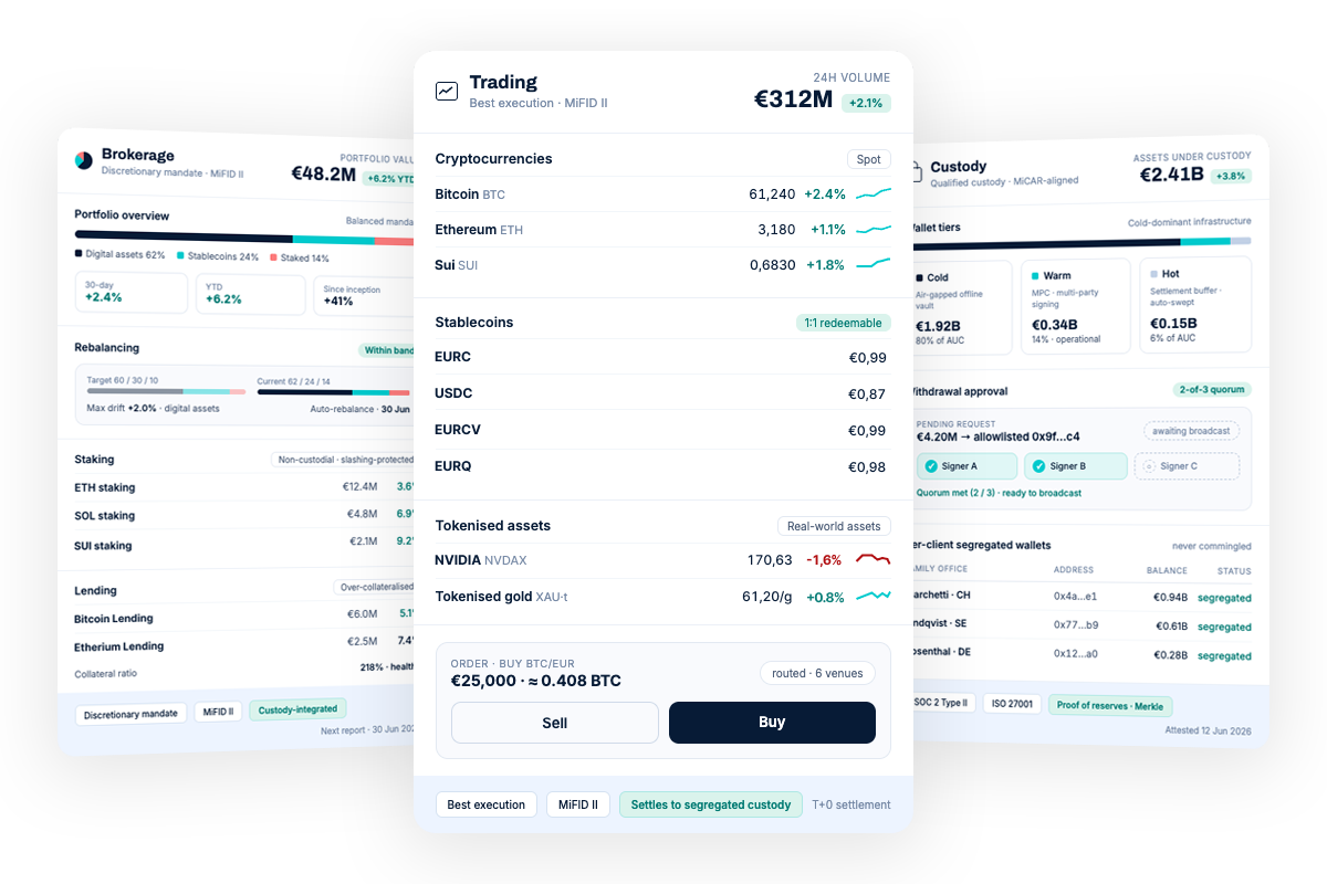 Havenex platform dashboard