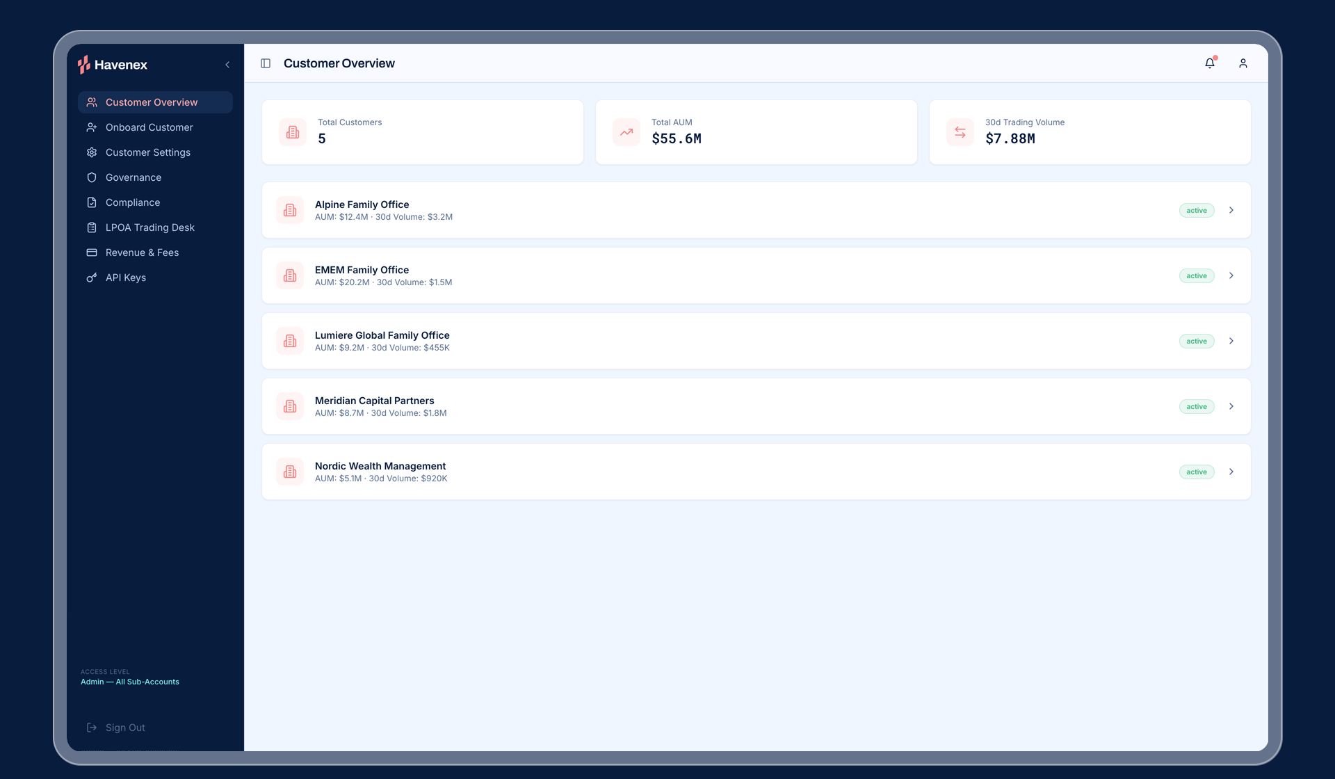 Havenex platform dashboard