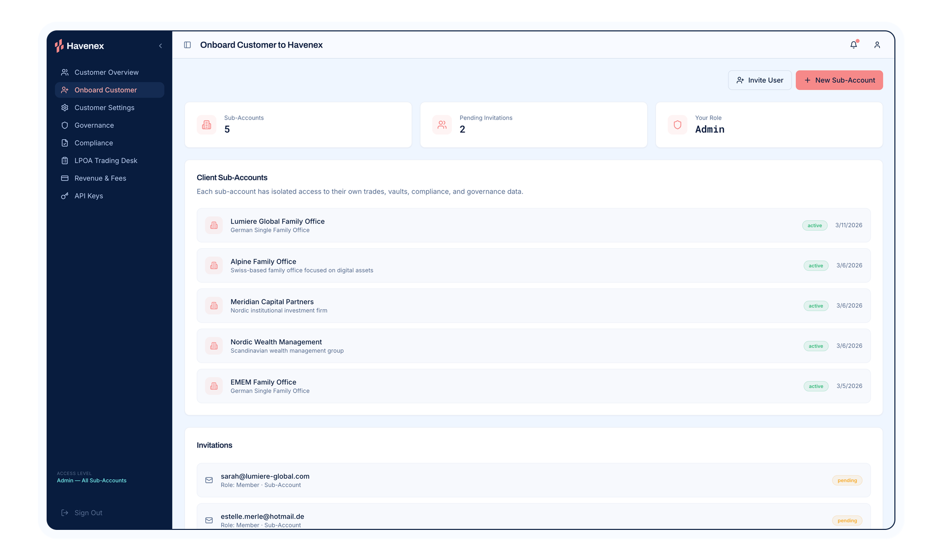 Havenex platform dashboard