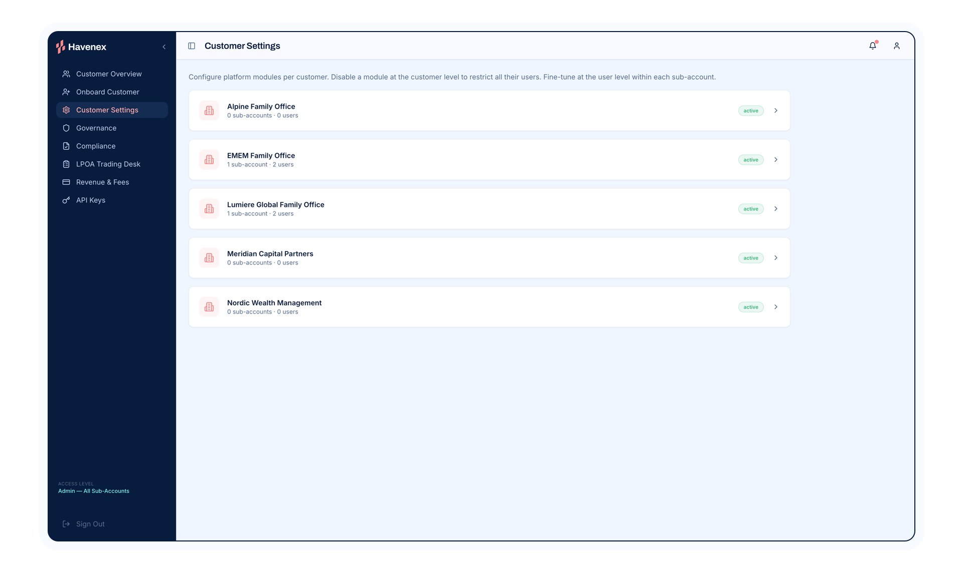Havenex platform dashboard