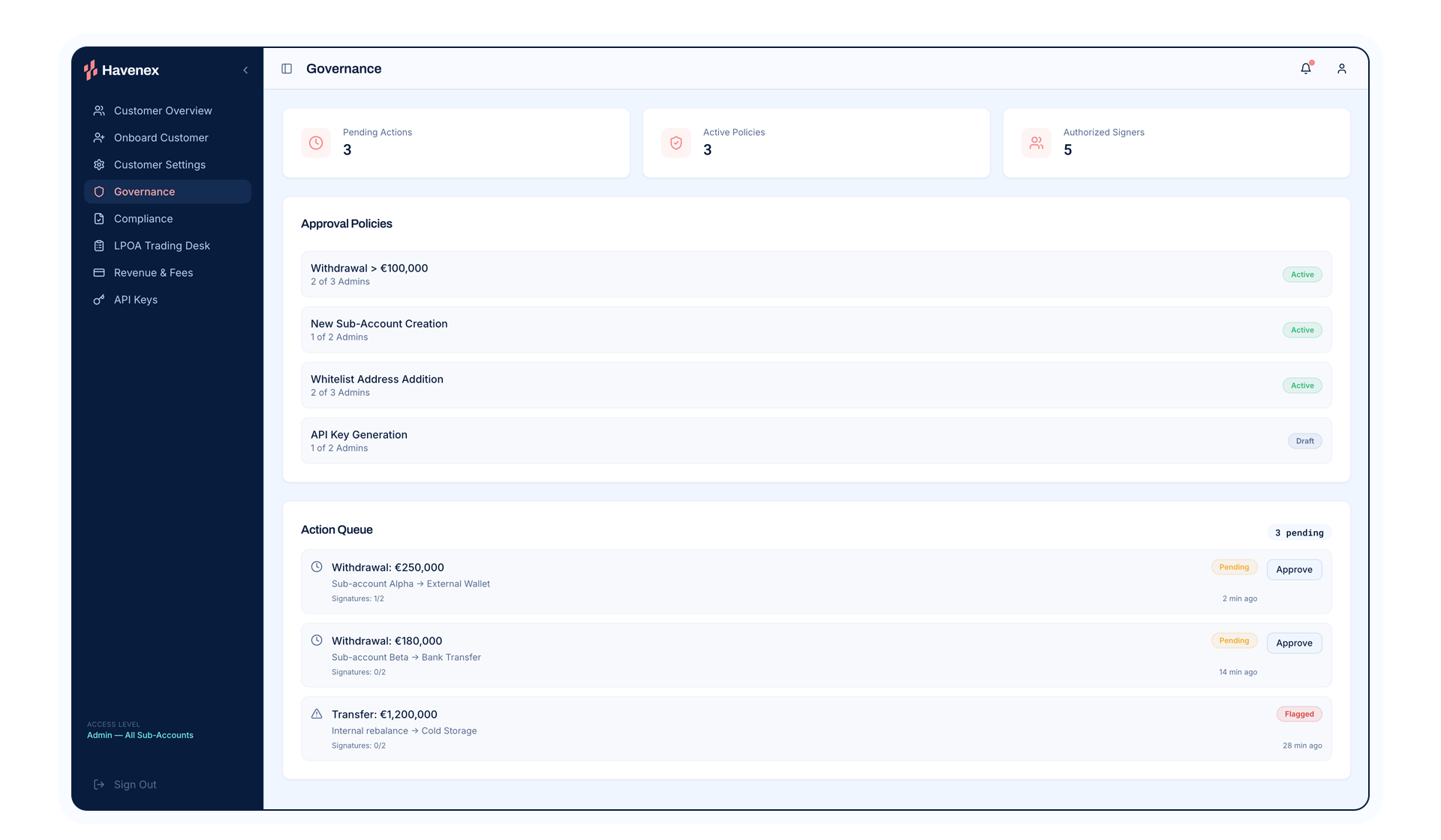 Havenex platform dashboard