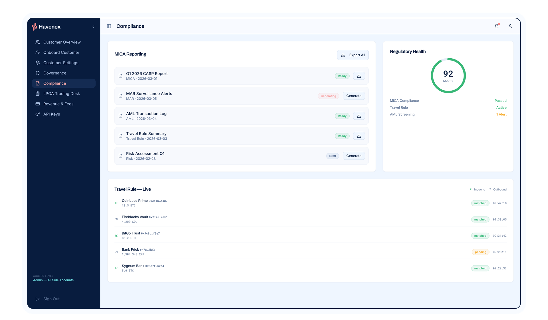 Havenex platform dashboard