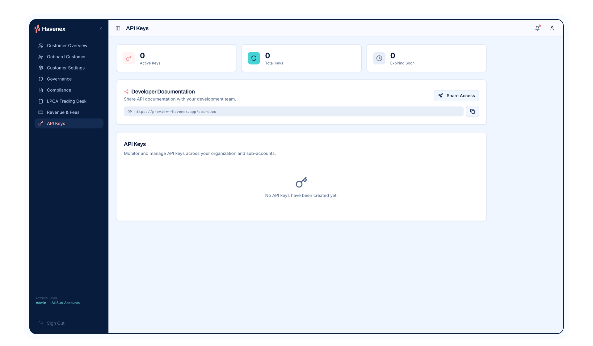 Havenex platform dashboard