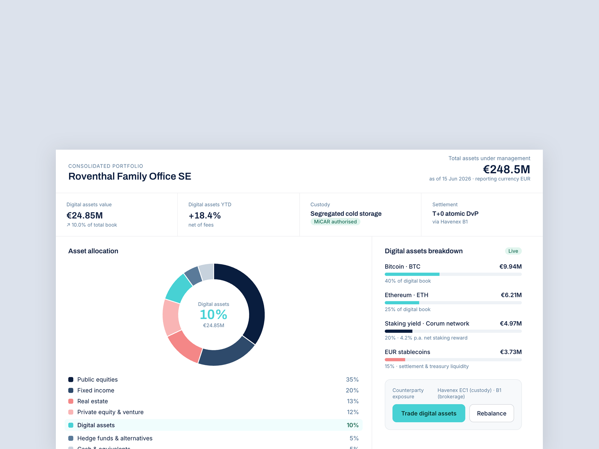 Havenex platform dashboard