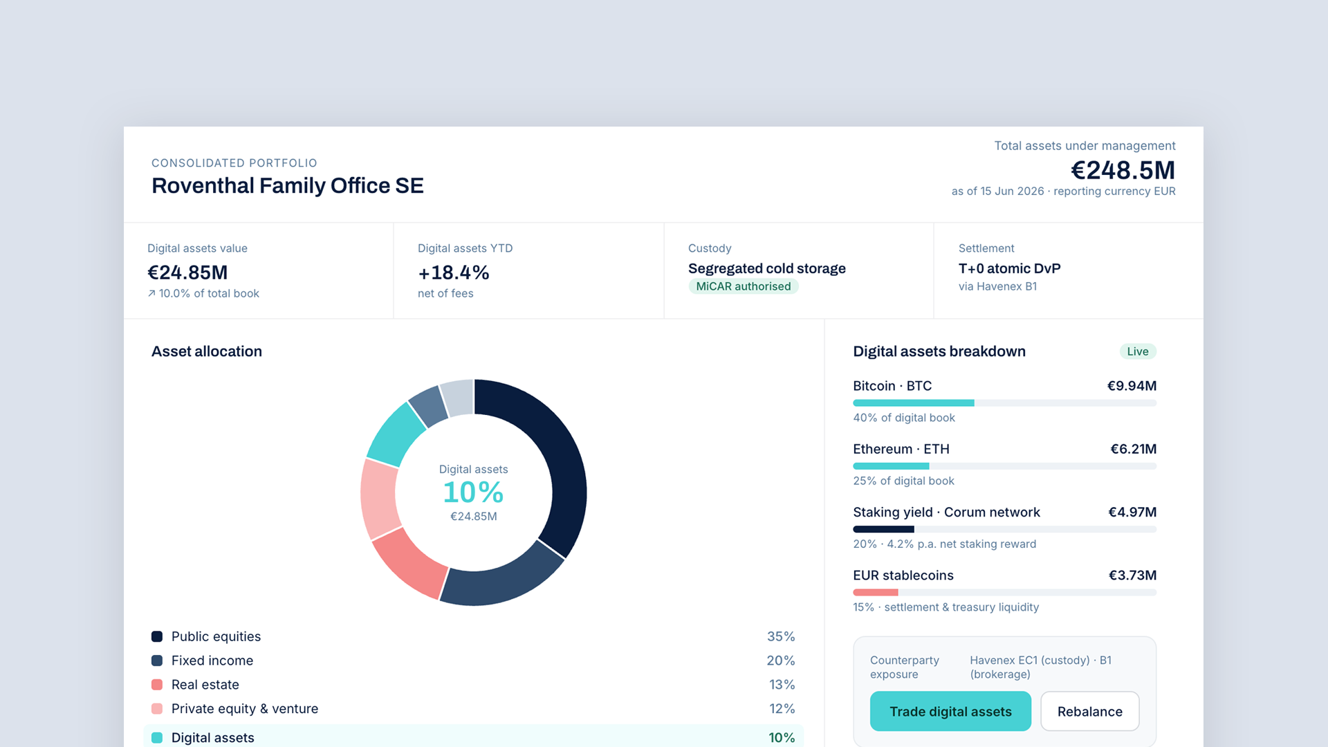 Havenex platform dashboard